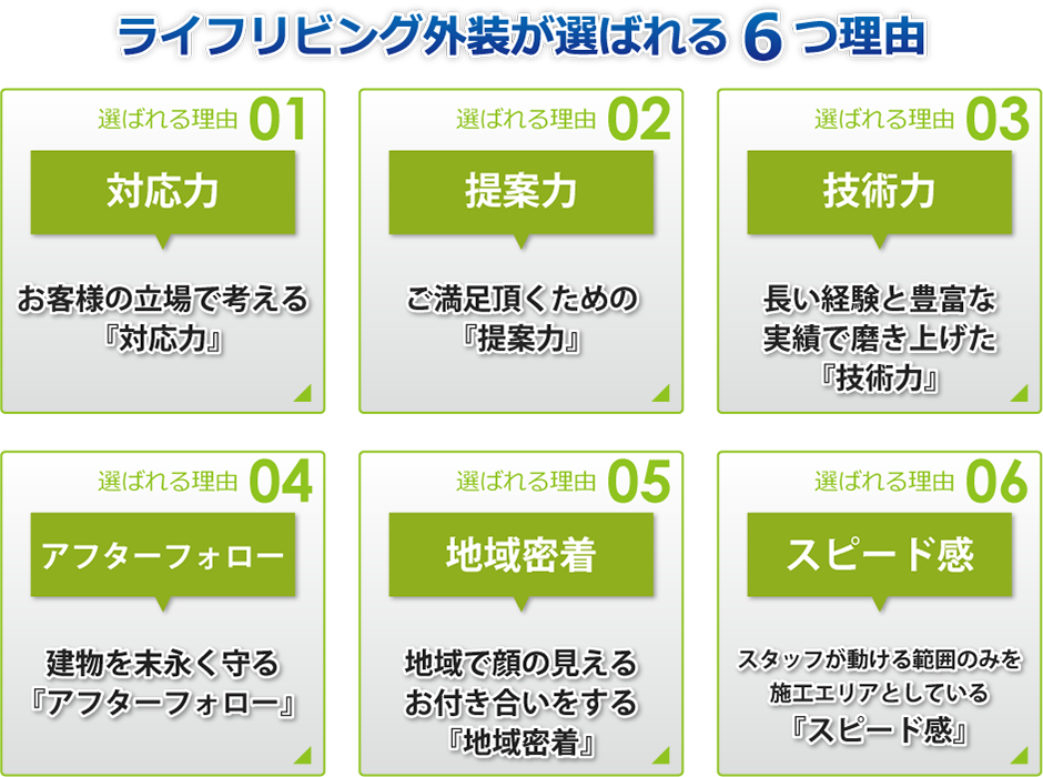 ライフリビング外装が選ばれる6つ理由
