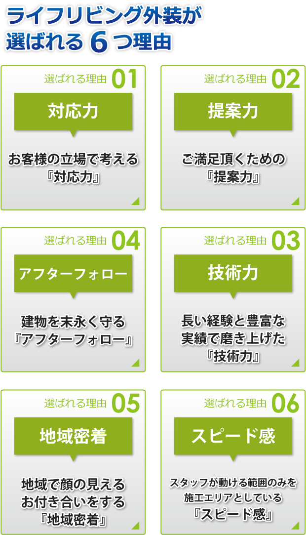 ライフリビング外装が選ばれる6つ理由