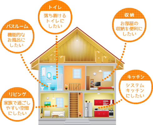 住まいの憧れ図